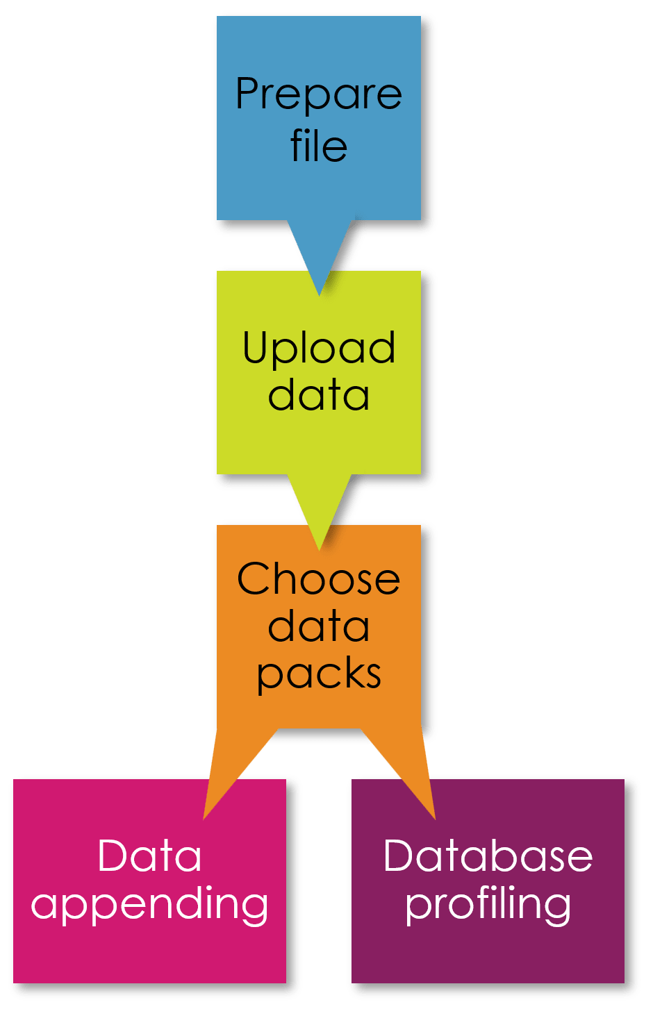 Quick Append - How does it work?